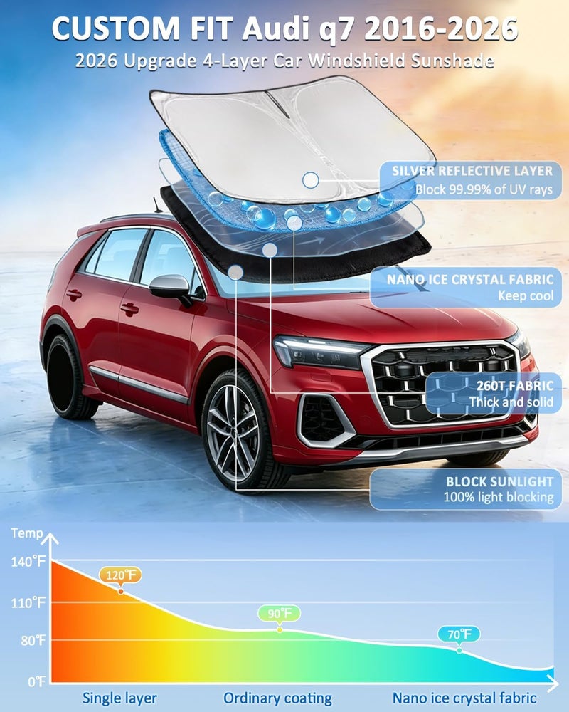 ZOIBV for Audi Q7 2016-2026 Windshield Sun Shade - 4 Layers Car Sunshades for Front Windows Shade Cover Custom Fit Q7 SUV Sun Visor 240T Retractable Shade Blocks UV Rays Car Accessories All-item matching trendy build - Image 2