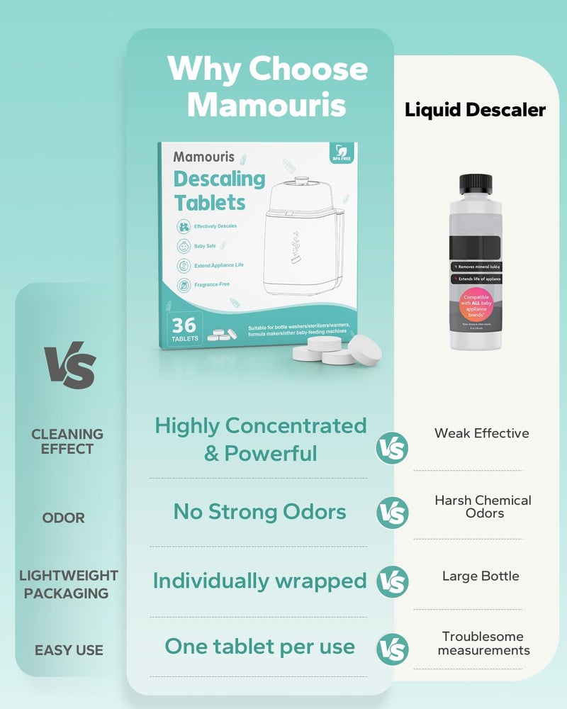Mamouris Descaling Tablets 36 Count: for Momcozy Baby Brezza Grownsy Papablic Bottle Washers, Detergent Washing Tablets for All Brands Baby Bottle Washer Machine Warmer Sterilizers Formula Maker - Image 5