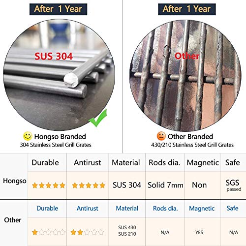 Hongso 23 1/4" SUS304 Stainless Steel Grill Grids Grates Replacement for Viking VGBQ 30" T Series, VGBQ 41" T Series, VGBQ 53" T Series, VGBQ300T VGBQ0302T VGBQ3002RT VGBQ4103RT VGBQ5323RE1 Gas Grill - Image 4