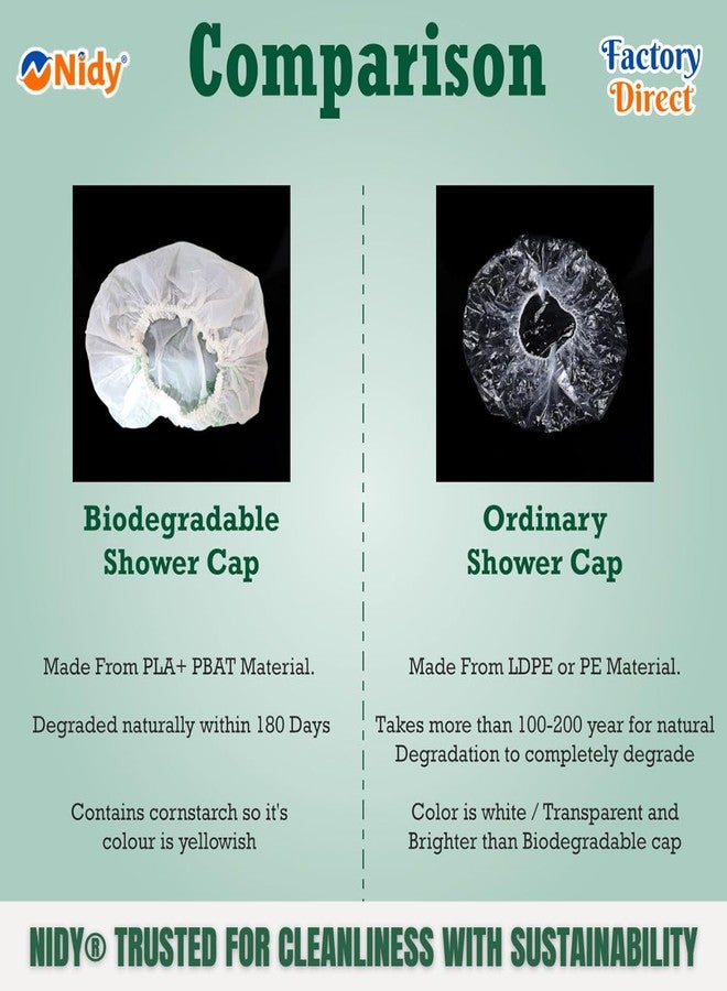 NIDY® Biodegradable Disposable Caps | Compostable Shower Caps | Eco-Friendly Disposable Head Covers | Salon, Spa, Medical & Food Hygiene Caps (50 pcs) - Image 4