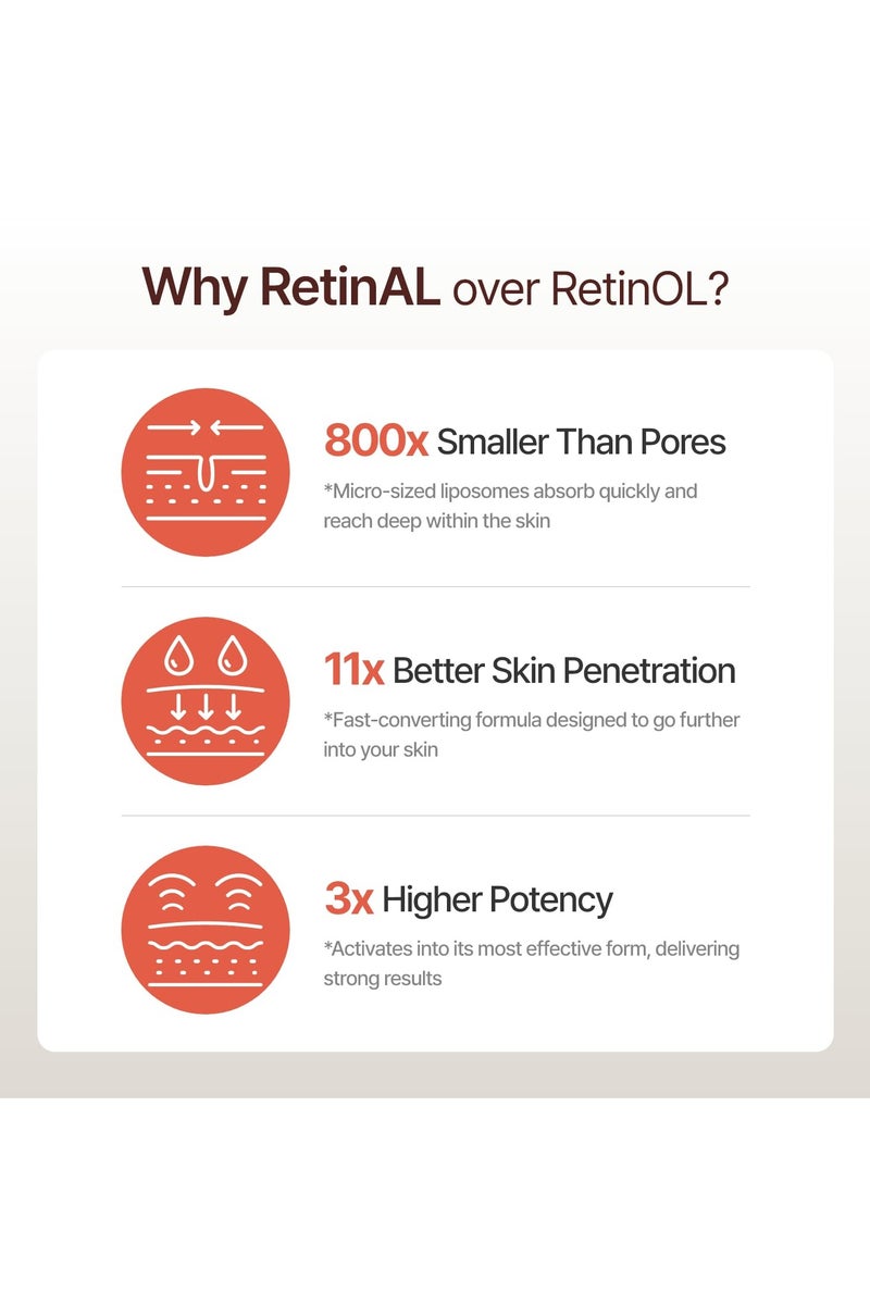 MEDITHERAPY Retinal Skin Booster Serum 5.07 Fl. Oz for Beginner&Sensitive Skin - Advanced Retinol Serum for Face and Body - Vegan Retinaldehyde Facial Serum for Uneven Skin Tone&Fine Lines - Image 3