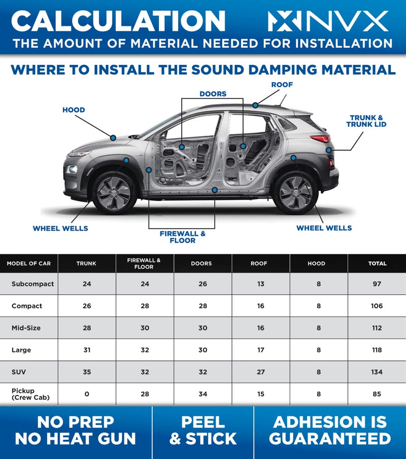 NVX SDRF20 خمس أوراق بحجم 18" × 32" (20 قدم مربع) مادة عازلة للصوت من 3 طبقات (تخفيف الصوت) رغوة سوداء مغلقة الخلايا، رقائق الألمنيوم، ومطاط البيوتيل - Image 5