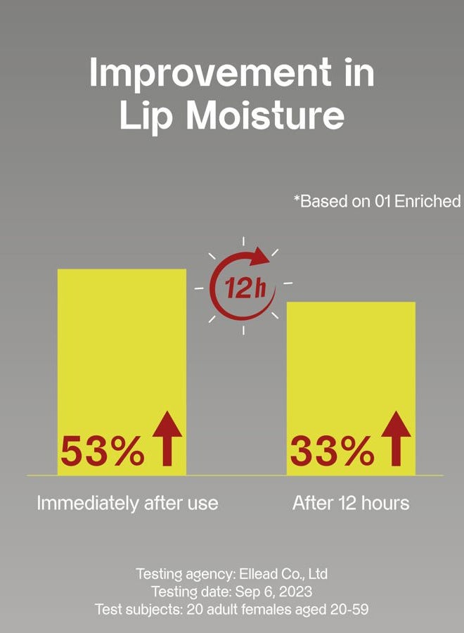 FRESHIAN Spring Event Freshian Vitamin Ampoule Lipcerin (01 Enriched, 0.5fl oz) - Moisturizing & Nourishing Lip Gloss Balm, Overnight Korean Skin Care Sleeping Mask. Vitamin C, Vegan. - Image 4