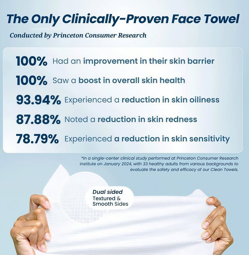 50PCS Disposable Face Towels 10x12 Inch, Soft Absorbent Biodegradable Face Towelettes for Sensitive Skin, Makeup Remover and Cleansing - Image 5