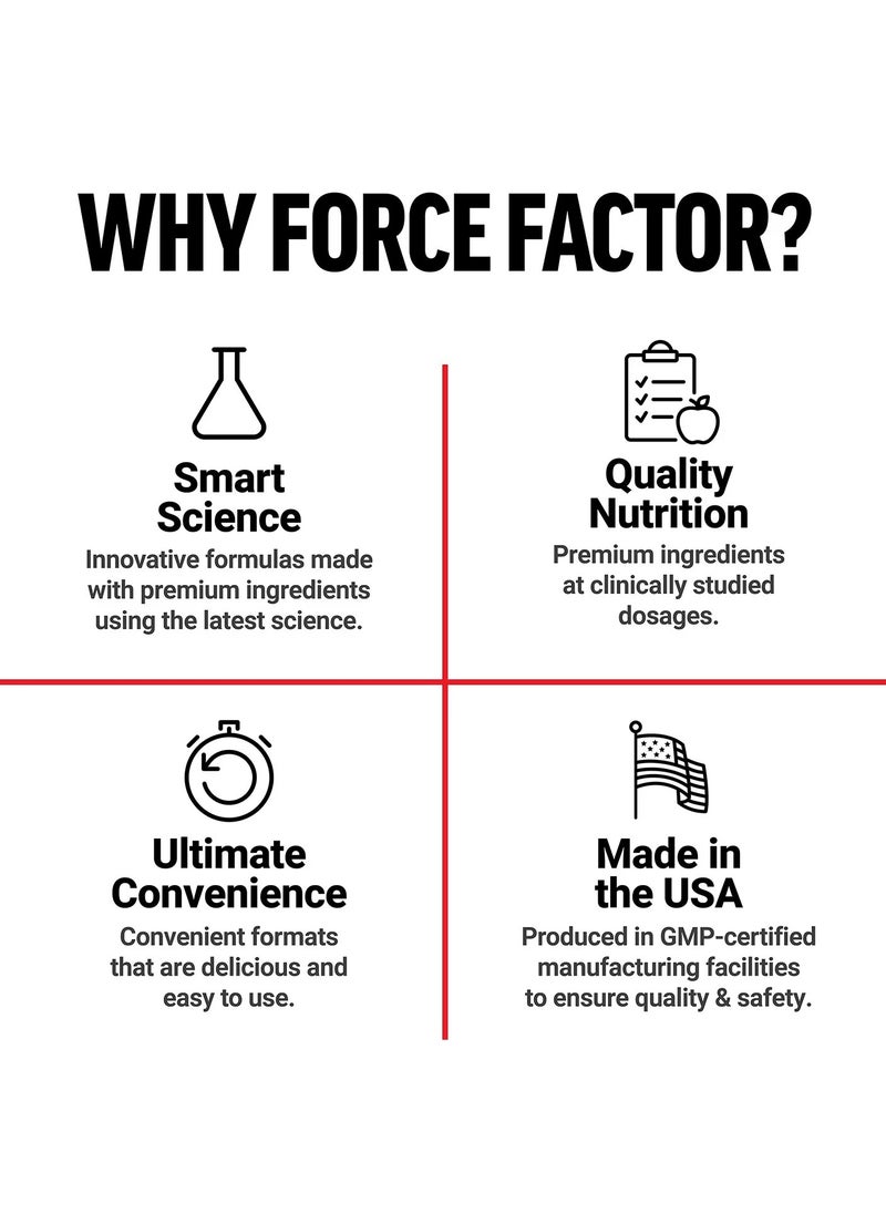 Force Factor - LongJack Tongkat Ali Max 1,200 mg Maximum Strength - 60 Vegetable Capsules - Image 1