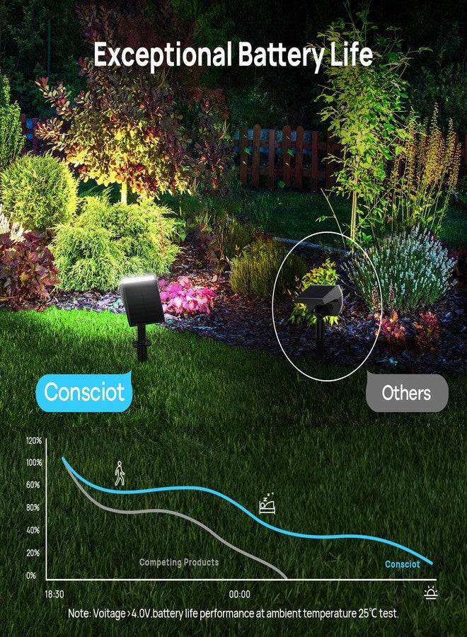 Consciot Solar Spot Lights Outdoor Waterproof, 24 LED Dusk-to-Dawn Solar Outdoor Lights, 2 in 1 Adjustable Wall Lights, Daylight Solar Landscape Spotlights for Garden Yard Wall Walkway, 6 Pack - Image 3