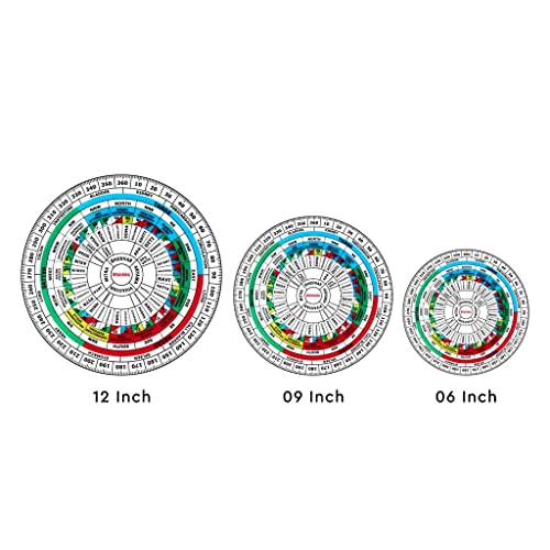 TREE MAISON CORONATING HOMES Acrylic Vastu Shakti Chakra |Size- 9 INCH | Featuring 45 Devtas, 16 Attributes, Health Chart, Rajas, Sattav, Tamas for vaastu Shashtra Remedy (Transparent) - Image 4