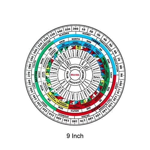 TREE MAISON CORONATING HOMES Acrylic Vastu Shakti Chakra |Size- 9 INCH | Featuring 45 Devtas, 16 Attributes, Health Chart, Rajas, Sattav, Tamas for vaastu Shashtra Remedy (Transparent) - Image 2