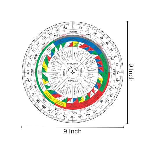 TREE MAISON CORONATING HOMES Acrylic Vastu Shakti Chakra |Size- 9 INCH | Featuring 45 Devtas, 16 Attributes, Health Chart, Rajas, Sattav, Tamas for vaastu Shashtra Remedy (Transparent) - Image 3