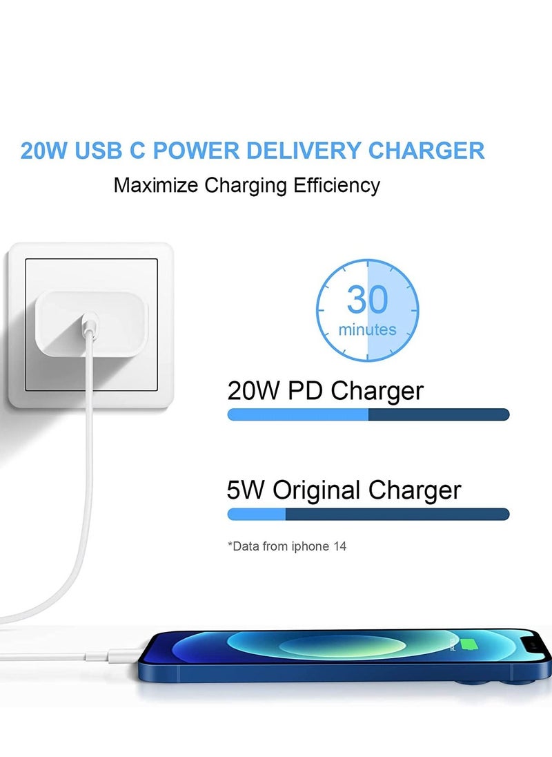 ELTRAZONE - iPhone Fast Charger Block [2 Pack] 20W USB C Wall Charger PD Adapter Compatible with iPhone 14//14 Pro/14 Pro Max/14 Plus/13/12/11/Xs Max/XR/X/SE, iPad Pro/Mini, Galaxy, Google Pixel 5/4/3 and More - Image 1