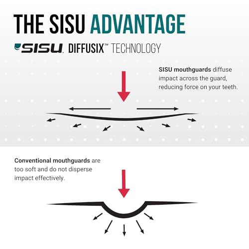 SISU Aero Large Mouthguard, Intense Red - 30% Stronger Protection for Lacrosse, Football, Hockey, Roller Derby, Team Sports - Remoldable Up to 20 Times - Ultra Slim - Works for Braces - Non Toxic - Image 5