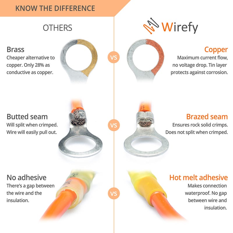 Wirefy Heat Shrink Crimp Connectors Kit - Heat Shrink Wire Connectors - Automotive Wire Connectors Kit - Insulated Ring, Spade, Fork, Hook & Butt Terminal Connectors - 22-10 Gauge - 540 PCS - Image 5