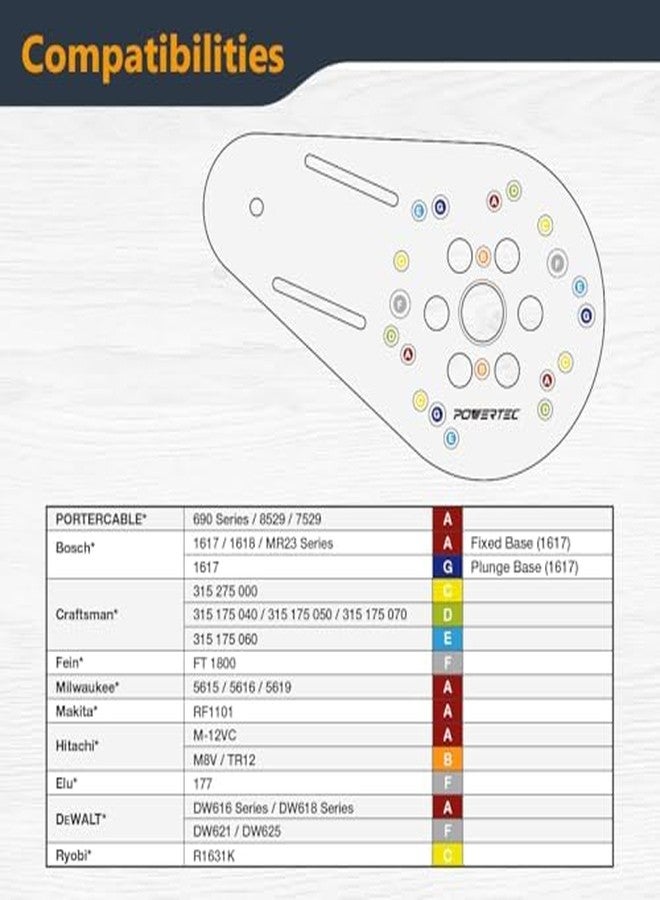POWERTEC Universal Offset Router Base Plate w/Edge Routing Reversible Fence Guide, Marked Predrilled Holes Fits Listed Models Porter Cable, Bosch, Milwaukee, Ryobi, Makita, Dewalt, Craftsman (71398) - Image 4