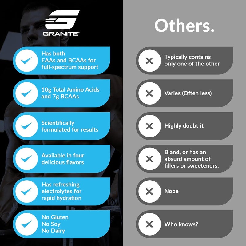 Granite Supplements Granite Essential Amino Acids Powder for Muscle Recovery and Growth with 10g EAAs and 7g BCAAs  SoyFree GlutenFree 448g 30 Servings Fruit Punch Flavor - Image 5