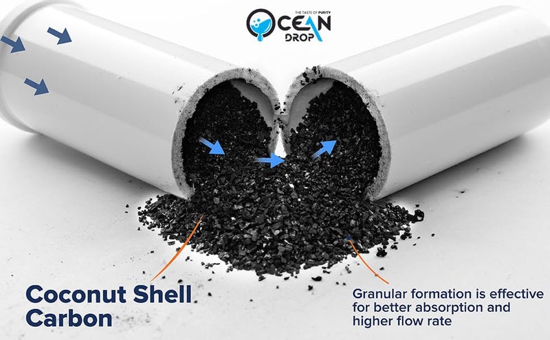 Ocean Drop RO Filters 1 Year Set 7 Stage Reverse Osmosis Water Filter Under Sink RO Water Filter System Kit Compatible with 10 Water Filtration System PRE Carbon Inline with Spun - Image 3