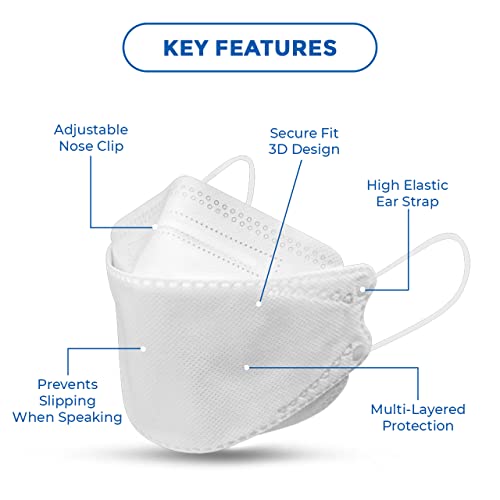 C-Cure KF94 Face Mask Fish Shape For Men & Women | Korean Face Mask With 4 Layer Protection | ISO And CE Certified |Anti Pollution Nose Mask (Pack Of 40) White - Image 3