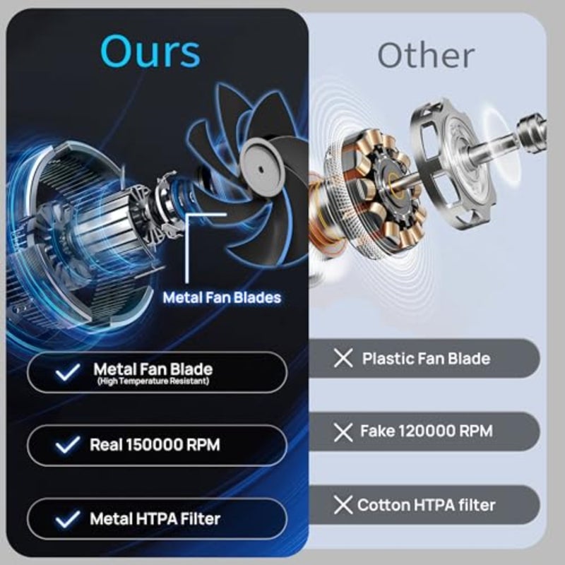 2-in-1 Compressed Air Duster and Mini Vacuum Cleaner with 150000 High RPM - Powerful Brushless Motor for Desktop, Keyboards, Laptop, Dryer and Electronics - Image 3
