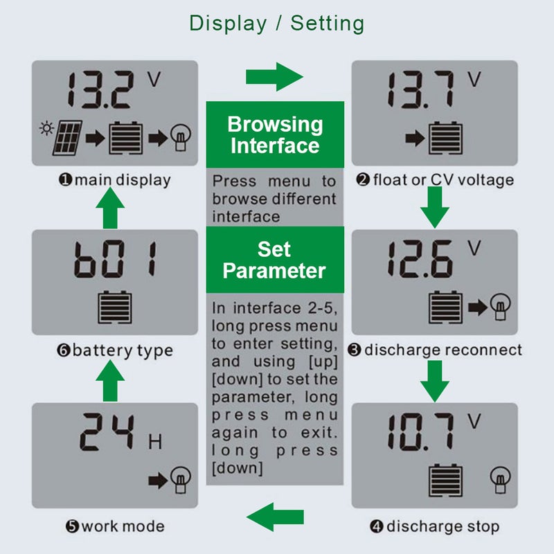 100A Solar Panel Controller Solar Recharger Controller LCD Display Screen Street Lamp System Recharge Controller PWM Recharge Management Dual USB Output Controller - Image 4
