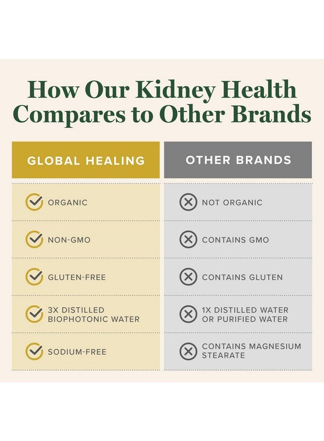 global healing center Global Healing USDA Organic Kidney Health with Cranberry & Hydrangea - Kidney Cleanse Liquid Supplement & Stones Dissolver for Urinary Health - Detox & Repair Formula for Bladder Control - 2 Fl Oz - Image 5