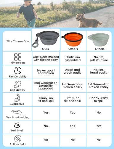 Aonkey Collapsible Dog Bowls with Bottle Carrier, 2 Pack Travel Dog Water Bowl Upgraded Carabiner, One-Piece Molded Rim No Fall Off or Crack, Foldable Silicone Portable for Pets Walking Hiking 15oz - Image 2