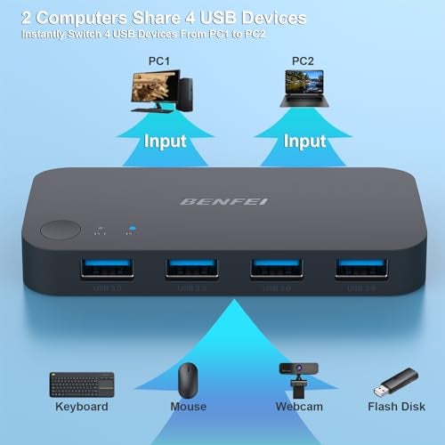 Benfei USB 3.0 Switch, USB Switch 2 Computers Share 4 USB for PC, Mouse, Keyboard, Printer, Scanner, USB KVM Switch Selector Compatible with Windows, Mac, Linux - Image 2