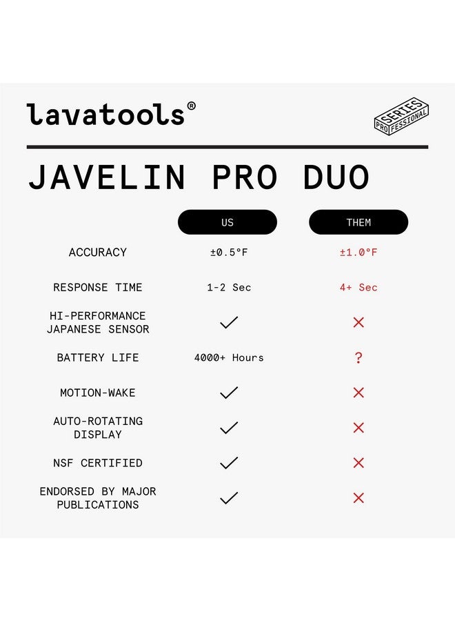 Lavatools Javelin® PRO Duo Ultra-Fast 1-Second Professional Digital Instant Read Meat Thermometer for Grill and Cooking, Auto-Rotating Backlit Display, IP65 Water Resistant, NSF Certified - Olive - Image 3