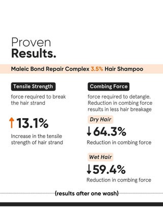Hair Shampoo for Damaged And Frizzy Hair with Maleic Bond Repair Complex 3.5% - view 3