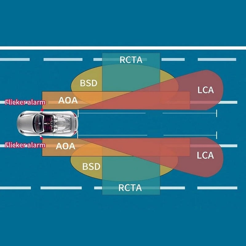 Comprehensive Blind Spots and Lane Change Assistance Systems with Active Overtake Alert Functionality for Safe Parking Fast Response Mechanism - Image 2