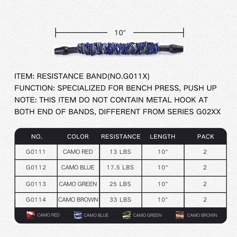 INNSTAR Cable Handles Gym Equipment, Resistance Band Handles with Solid ABS Core Grips, D Handle Cable Attachment, Heavy Duty Exercise Handles, Cable Machine Handles - Image 2