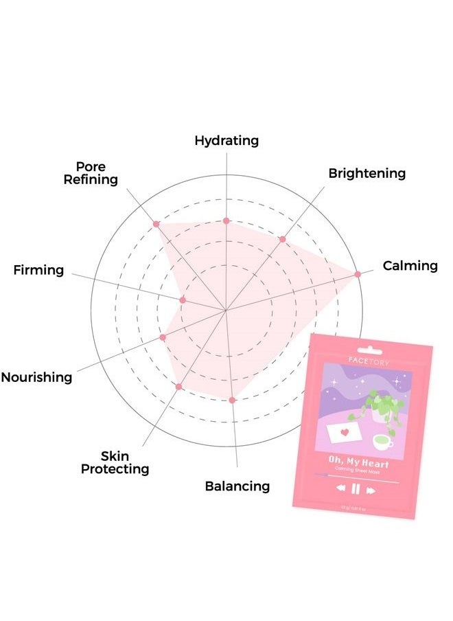 FACETORY - Oh My Heart Sheet Mask with Heartleaf Extract - Soft, Form-Fitting Face Mask, For Acne-Prone Skin - Calming, Hydrating, and Soothing (Pack of 5) - Image 1