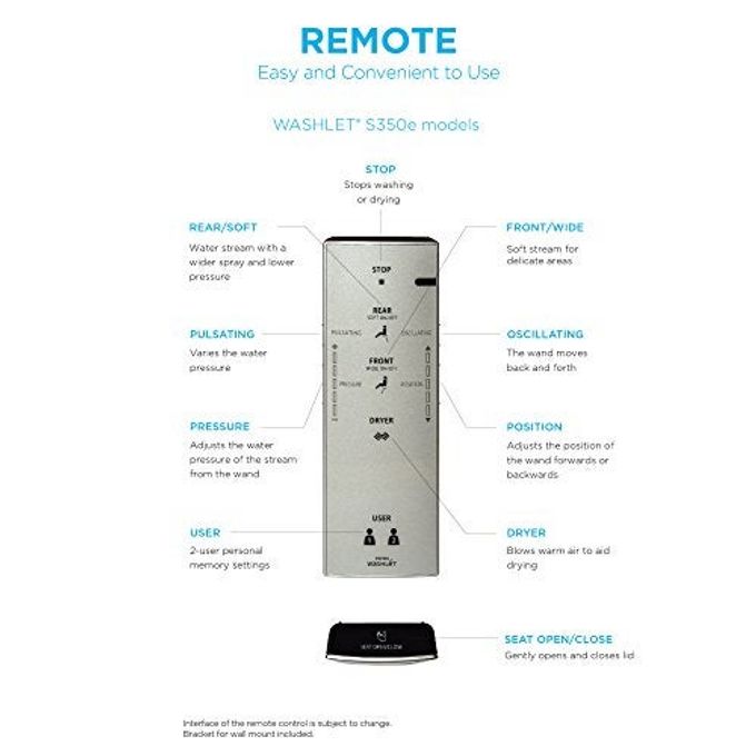 Toto TTHU9489 Replacement Remote Control Assembly for S350E Washlet N/A - Image 2