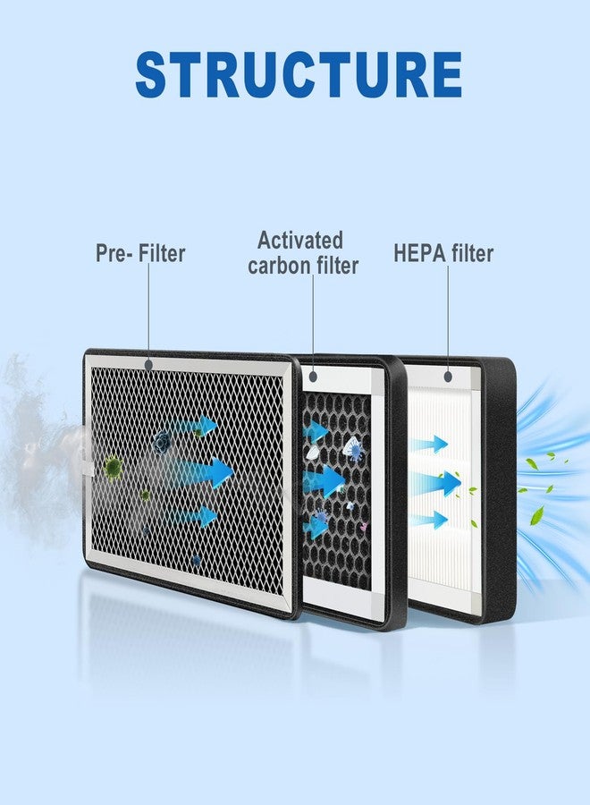 Weiworld Replacement 3 Layer Air Purifier Filter for Weiworld Filter Box Included High-Efficiency Activated Carbon, Pre-Filter and Hepa Filter - Image 2
