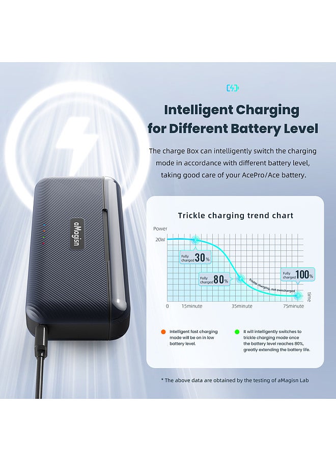 3-slot Fast Charge Box Battery Charger Type-C PD Fast Charging Case Sports Camera Accessory Replacement for Insta360 Ace/ Ace Pro