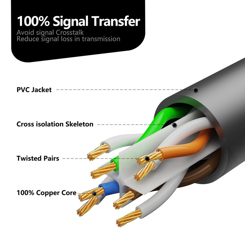 Jadaol Cat6 Outdoor Ethernet Cable 50ft, 24AWG 10Gbps Support Cat8/7 Network, Pure Copper, Direct Burial Waterproof Underground Anti-UV (1Ft 3Ft 5Ft 10Ft 15Ft 20Ft 30Ft 40Ft 50Ft 60Ft 75Ft 100Ft 150ft 200ft) - Image 5