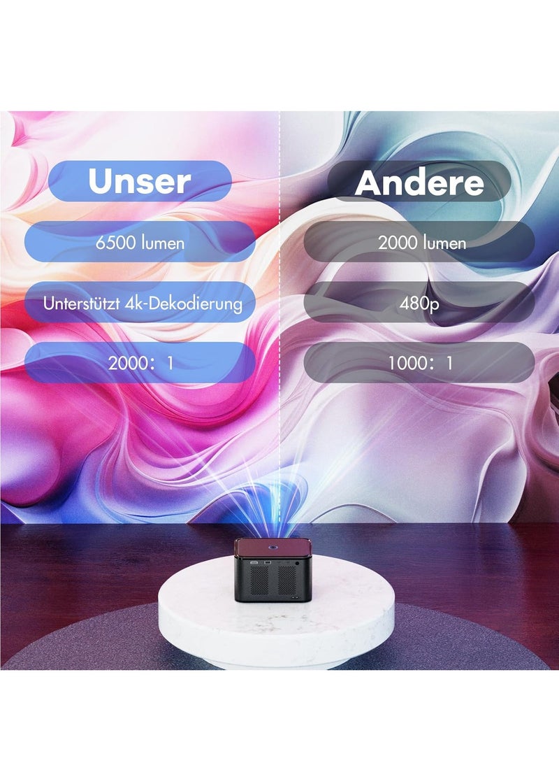 بروجكتور ذكي بخاصية التركيز الأوتوماتيكية، نظام أندرويد مدمج، تقنية تصحيح الانحراف، دقة FHD 1080P، واي فاي 6، دعم بلوتوث، سينما منزلية 150ANSI، مناسب لاندرويد وiOS واللاب توب والتابلت - Image 2