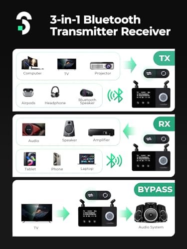 SOOMFON Dual Antenna Bluetooth Transmitter for TV Bluetooth 5.3 Receiver 3-in-1 to 2 Headphones with LCD Display Volume Control Optical AUX RCA for TV Home Stereo Speaker - Image 5