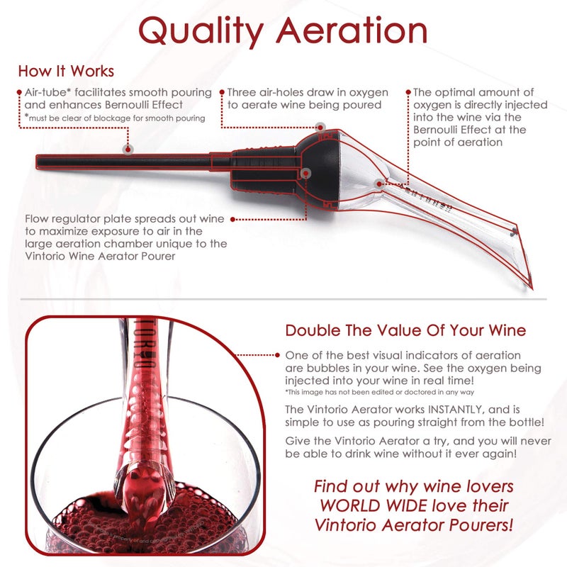 Vintorio Wine Aerator Pourer - Premium Aerating Pourer and Decanter Spout (Black) - Image 4