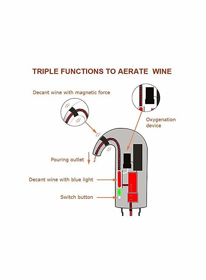 KASTWAVE Electric Portable One-Touch USB Rechargeable for Drinks Automatic Beverages Oxidizer Dispenser - Image 4