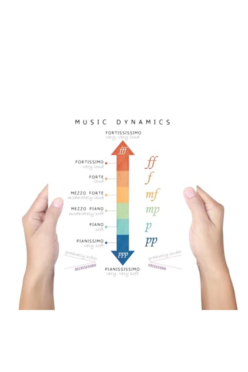 BigWig Prints - Music Posters for Classroom, Music Theory and Education Wall Art, Instrument Family and Musical Notes Prints, Educational Decor for Elementary Classrooms - Unframed Set of 8 (8x10) - Image 5