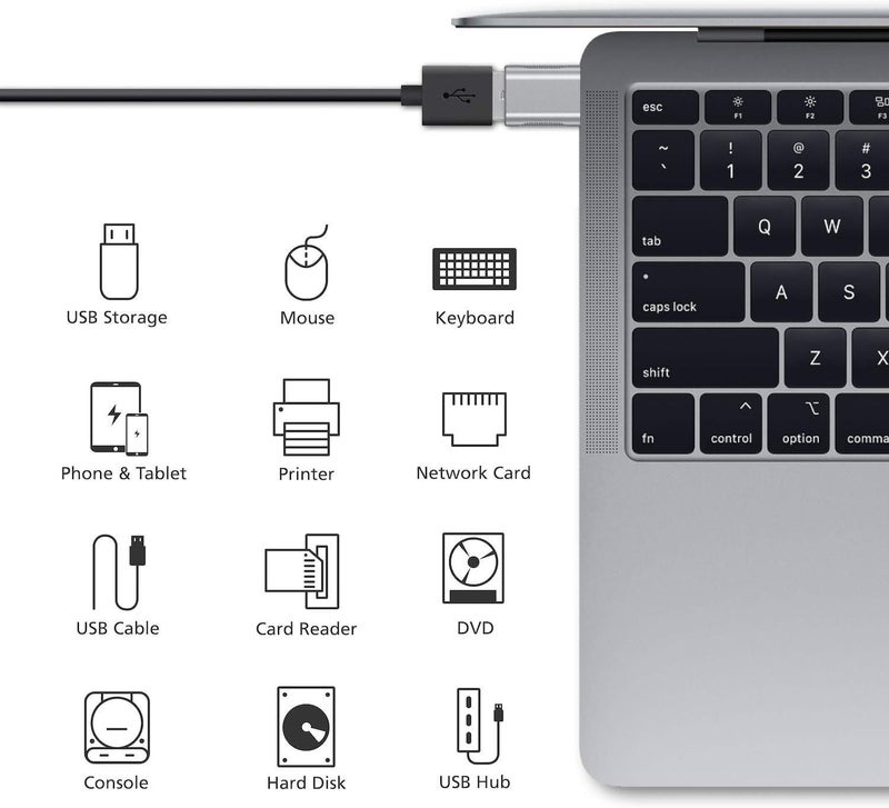 نوندا محول USB C إلى USB (عبوة من 2)، محول USB-C إلى USB 3.0، USB Type-C إلى USB، محول Thunderbolt 3 إلى USB أنثى OTG لـ MacBook Pro 2019، MacBook Air 2020، iPad Pro 2020، والمزيد من أجهزة Type-C (فضي) - Image 2