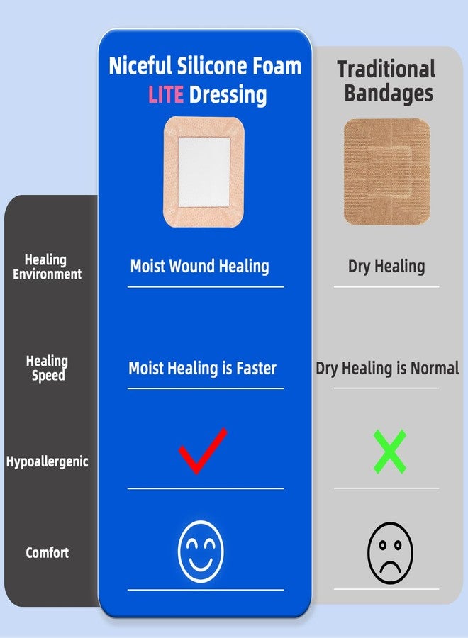 Niceful Silicone Foam Lite Dressing for Sensitive Skin 3"x3" (8 Count)– Medical Grade Ultra Soft Large Waterproof Bandages for Minor Surgical Incisions, Abrasions and Blisters - Image 4