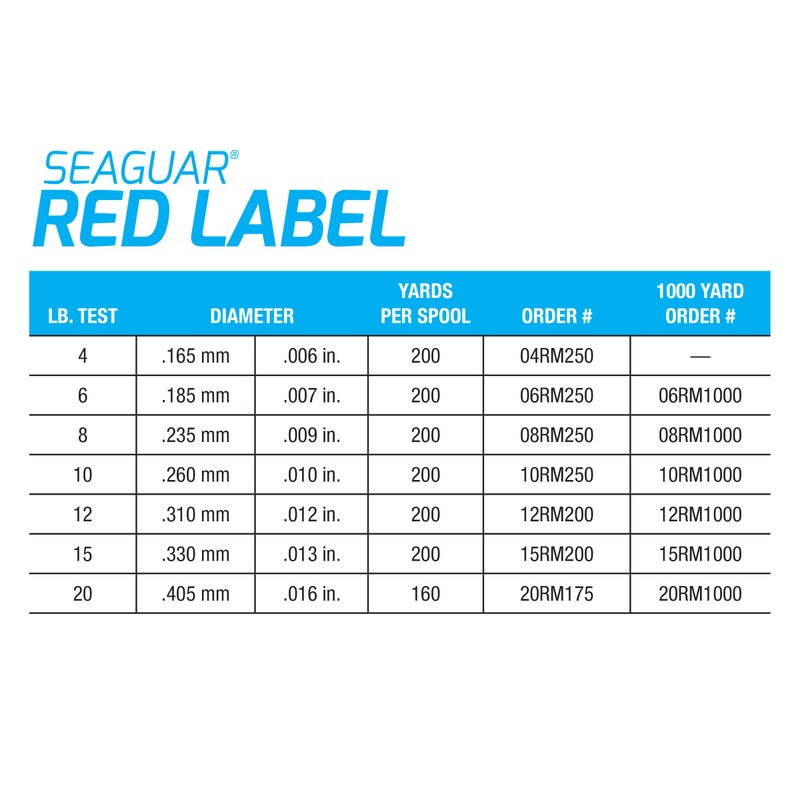 Seaguar Red Label 100% Fluorocarbon Fishing Line 4lbs, 250yds Break Strength/Length, Clear - 04RM250 - Image 5