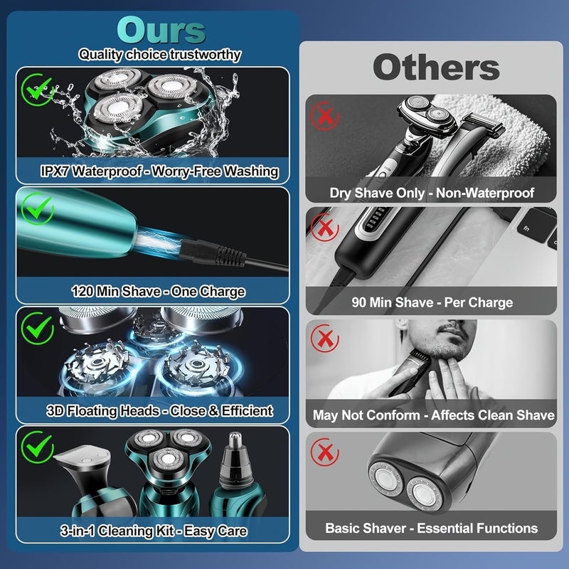 Men Gun Color 4D Floating Three Blade Electric Shaver with LED Display Type C Fast Charging - Image 2
