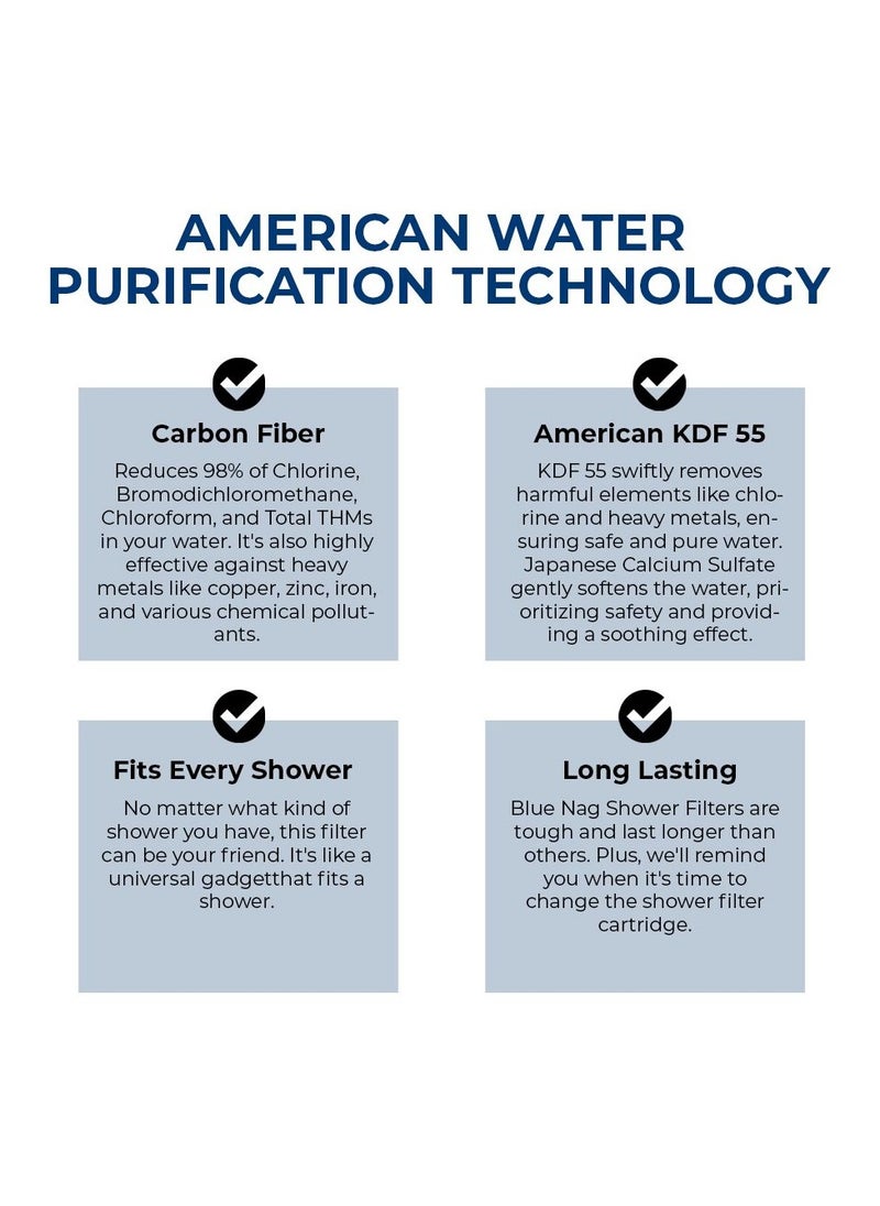 Blue Fixed Shower Filter | Complete Water Softening Solution | American Filtration Technology | Soft, Vibrant Hair & Glowing Skin - pzsku/Z4FD207A3DB9795F4BF08Z/45/_/1718237684/029eb967-b53e-4bf0-b4b7-0b2e1a0b818e