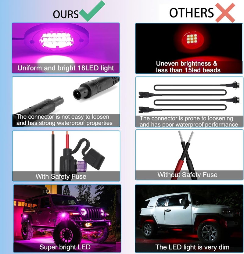 Fimker RGB LED Rock Lights, 4 pods Underglow Multicolor Neon Light Kit Pod Kit with Phone App Bluetooth Control Flashing Music Mode Wheel Well Light for Truck ATV UTV RZR SUV - Image 5