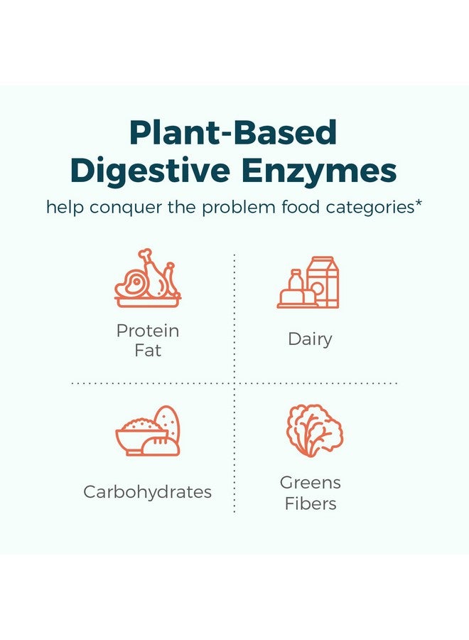 NewRhythm Digestive Enzymes 245 mg, with Probiotics and Prebiotics, Plant Based, 7 Key Enzymes, Digestion, Nutrient Absorption, Protease Amylase & Lipase, 60 Vegan Capsules - Image 5
