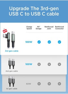 Cordova USB C to USB C Cable 100W - Type C to Type C Cable USBC to USBC - Fast Charging Cable Right Angle Compatible with MacBook Air/Pro iPad Pro 12.9/11/Mini, Samsung Galaxy S22/21-2 Meter  - Image 3