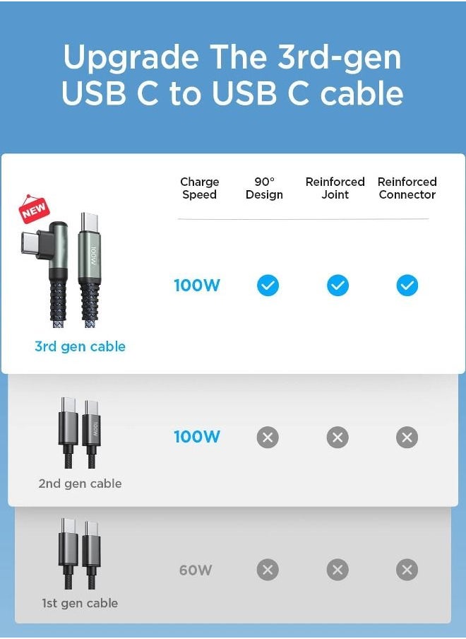 Cordova USB C to USB C Cable 100W - Type C to Type C Cable USBC to USBC - Fast Charging Cable Right Angle Compatible with MacBook Air/Pro iPad Pro 12.9/11/Mini, Samsung Galaxy S22/21-2 Meter  - Image 3