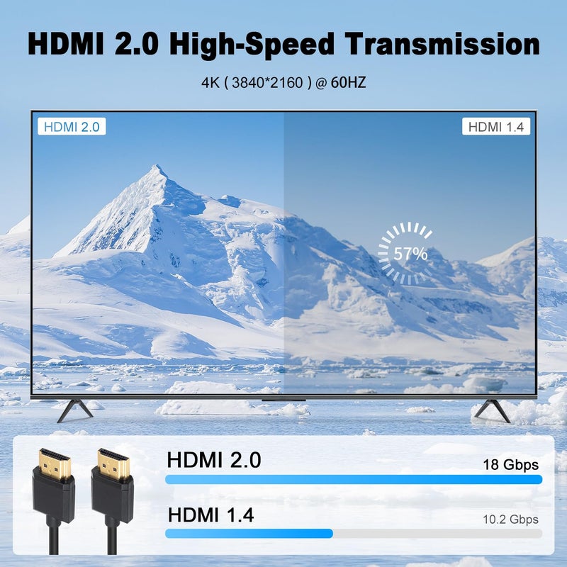 دوتك كابل HDMI رقيق للغاية بطول 1 قدم، كابل HDMI قصير من ذكر إلى ذكر لجهاز تلفزيون ثلاثي الأبعاد و 4K فائق الدقة، سلك HDMI 2.0 محول تمديد - Image 5