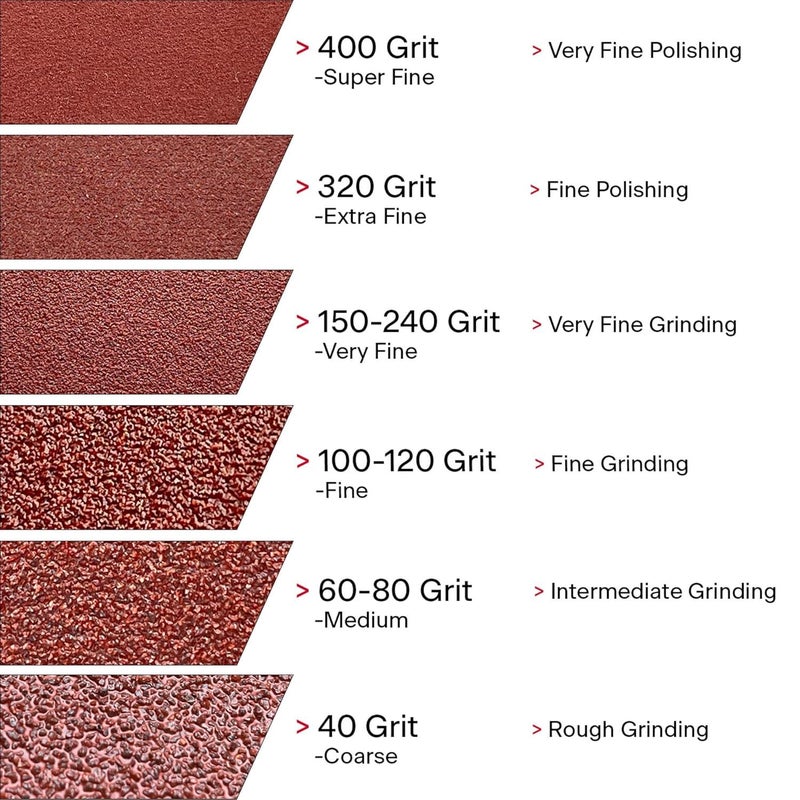 VSM 1-1/2" x 50yd (150'), 80 Grit (Medium) Aluminum Oxide Sanding Shop Roll, F-Weight Cotton Cloth Backed Sandpaper Roll for Hand Finishing, Woodworking, Metal Working, Polishing - Image 4